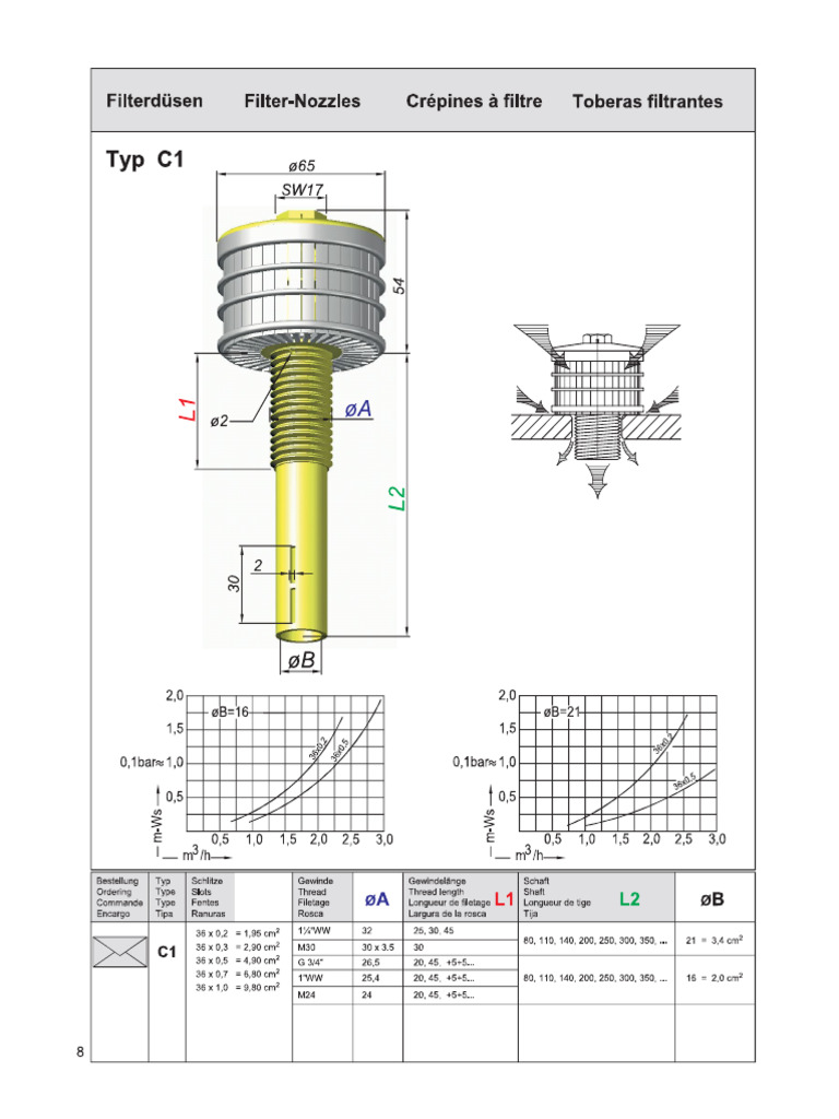 Type C1 | PDF