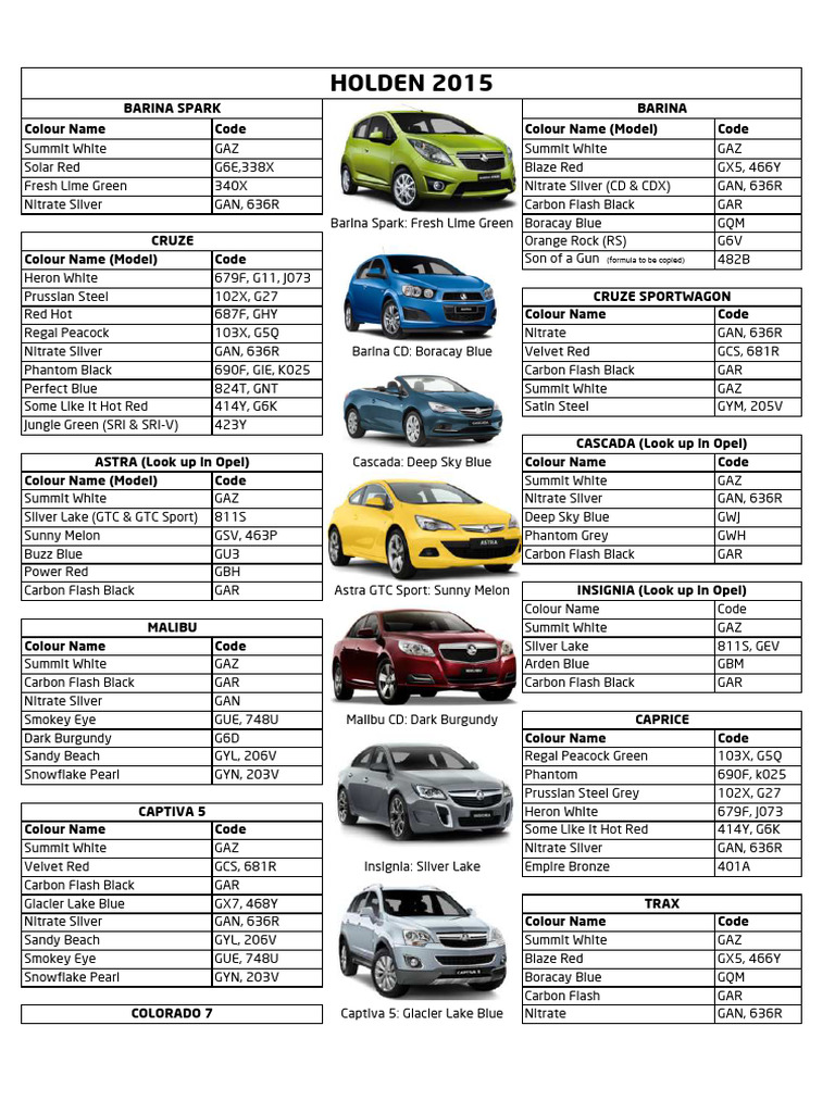 Holden 2015 November Update | PDF | Automotive Industry | Automotive ...