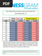 PACER Test Score Sheet Template | PDF | Sports
