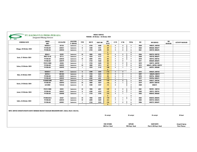 Lameruru Weekly Service Schedule | PDF