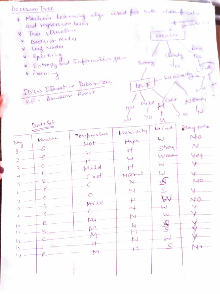 30 Aug ML NOTES and Agro Residues Notes | PDF