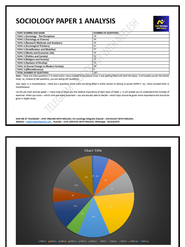 UPSC Sociology Paper 1 Analysis Guide | PDF | Sociology | Behavioural ...