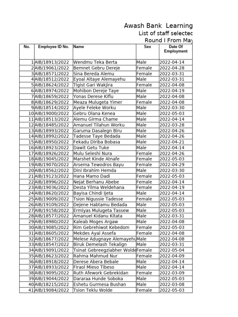 Awash Bank Staff Training List 2022 | PDF