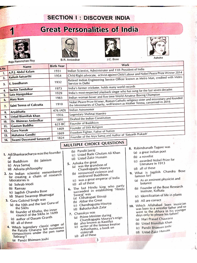 9th GK Chapters | PDF