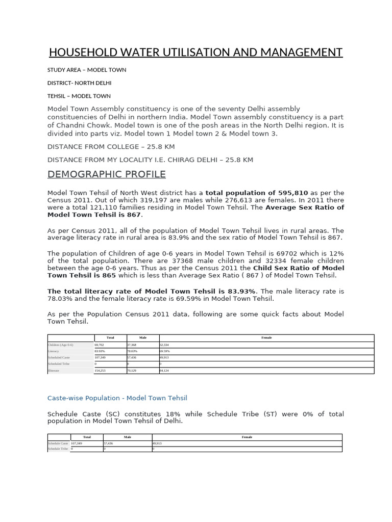 Household Water Utilisation and Management | PDF | South Asia