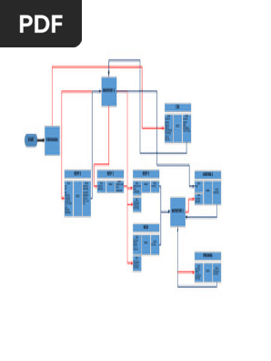 Kurang Process