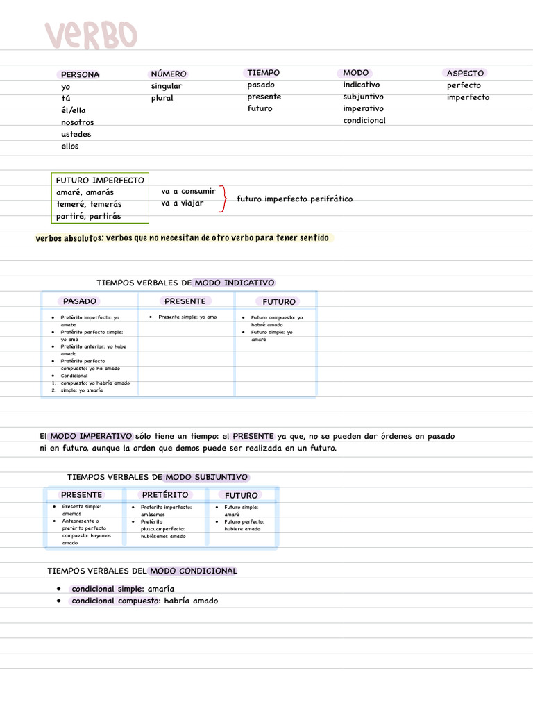 Tipos de Verbos y Tiempos Verbales | PDF | Verbo | Relaciones sintácticas