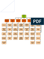 Harta Conceptual A - Strategii Didactice (1)