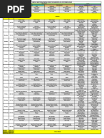 Indian Spices/masala List | PDF