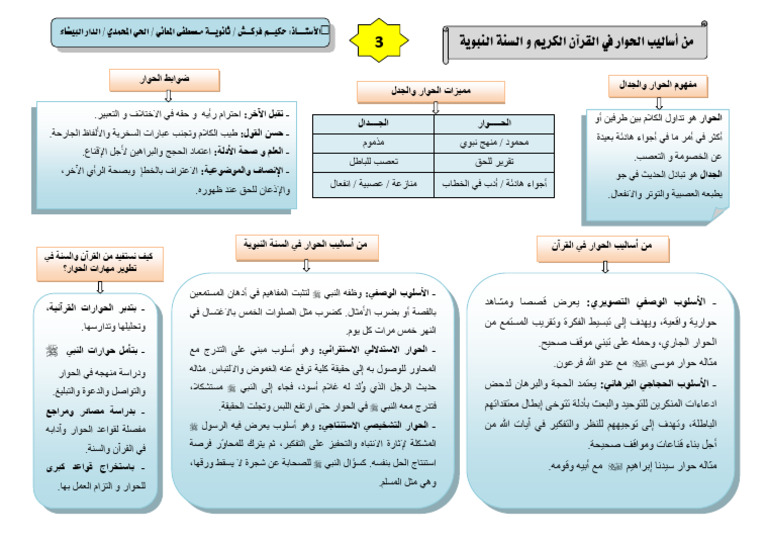 Hiwar | PDF