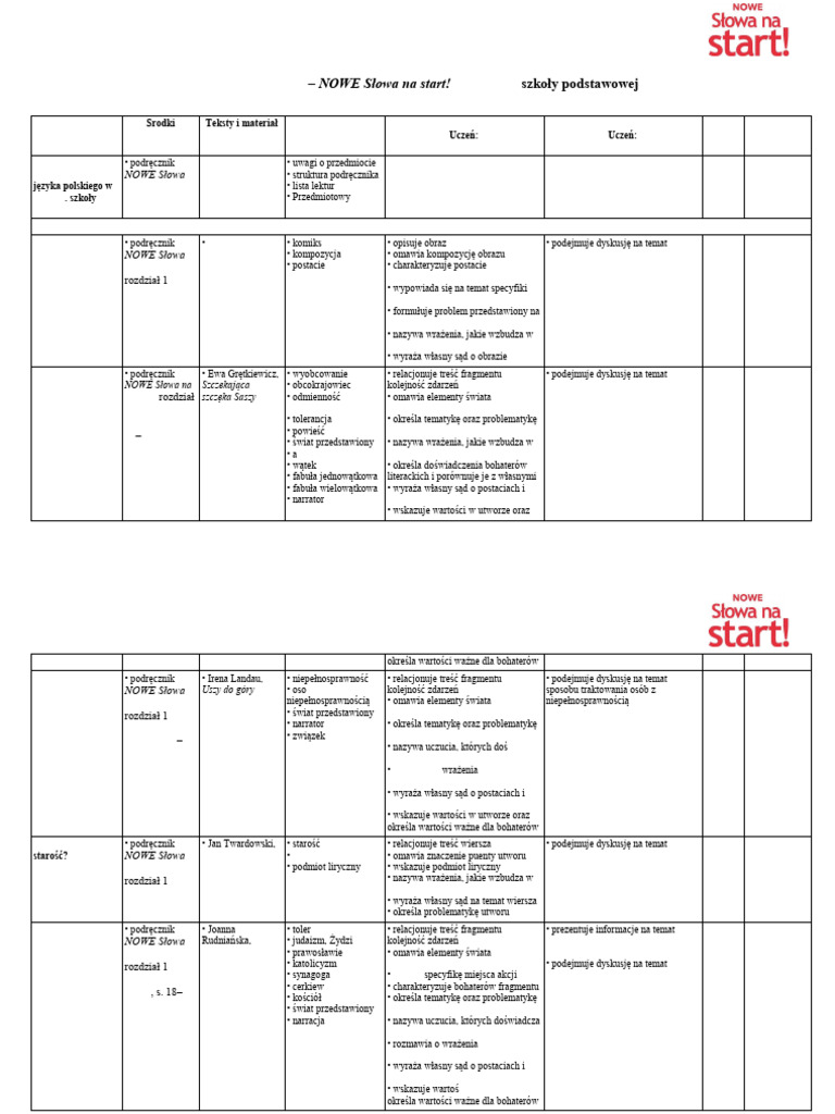 Rozklad Materialu Z Planem Wynikowym | PDF