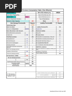 Motor Premium Computation Tables | PDF | Mumbai | Vehicles