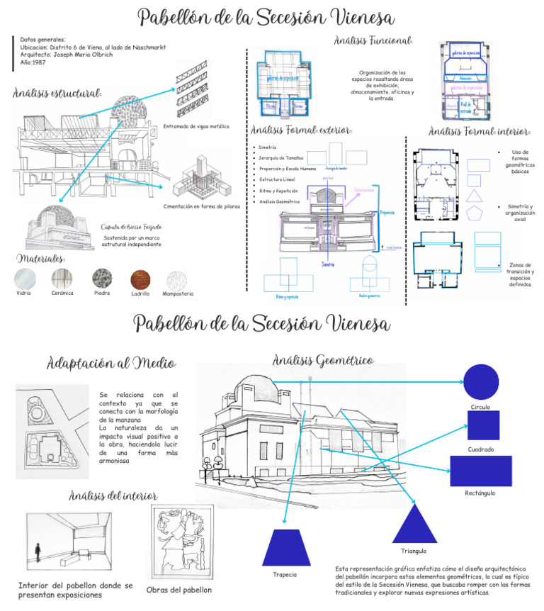 Análisis del Pabellón de la Secesión Vienesa | PDF | Diseño ...