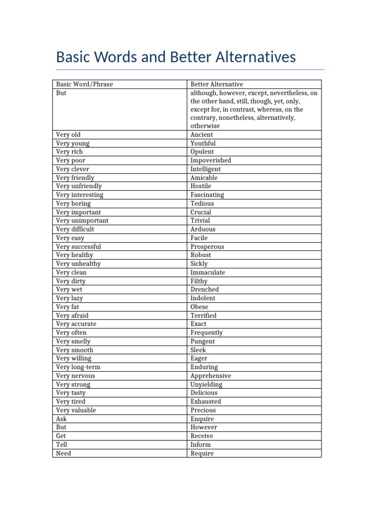 Enhanced Vocabulary Alternatives Guide | PDF | Cooking, Food & Wine