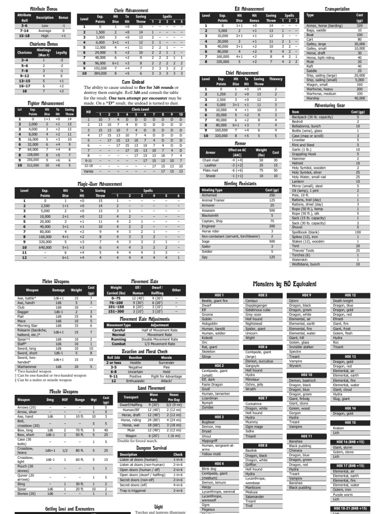 RPG Character Advancement and Equipment Guide | PDF | License ...