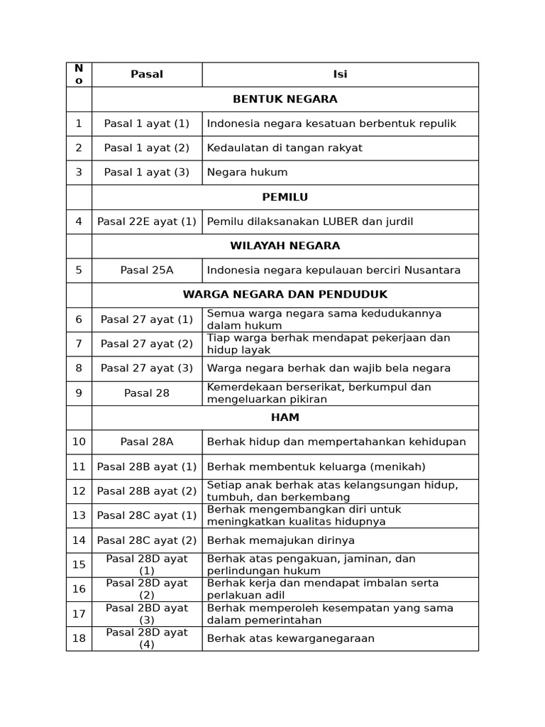 rangkuman-hak-dan-kewajiban-warga-negara-dalam-uud-1945-pdf