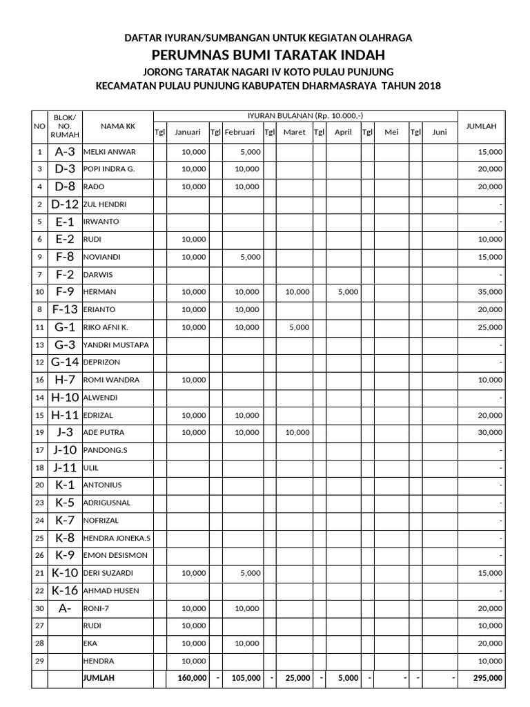 Olahraga Bti | PDF