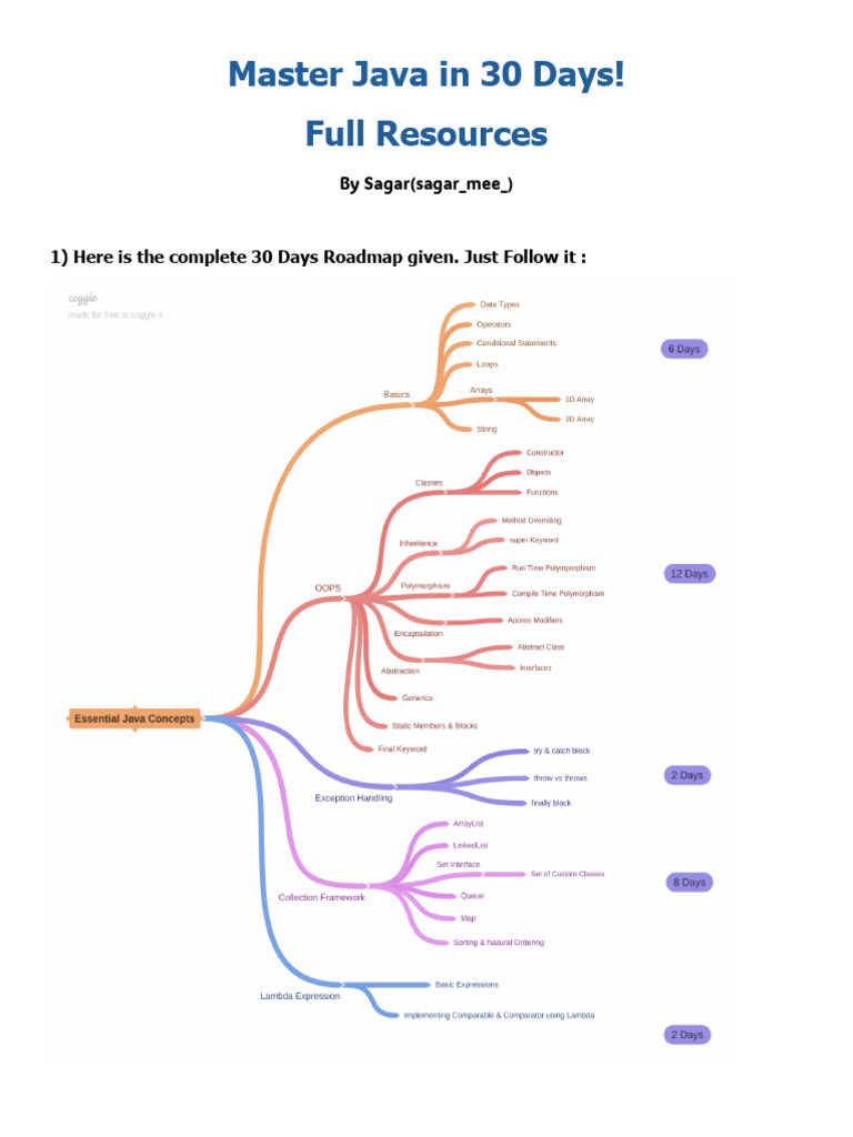 Master Java in 30 Days | PDF | Computers