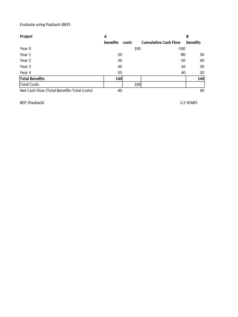 3.1a QUESTION 12 REVIEW QUESTIONS | PDF | Net Present Value | Investing