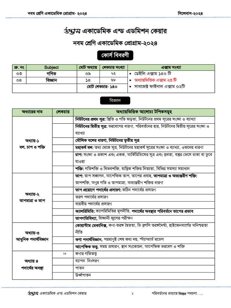 BVClass 9 Syllabus MS | PDF