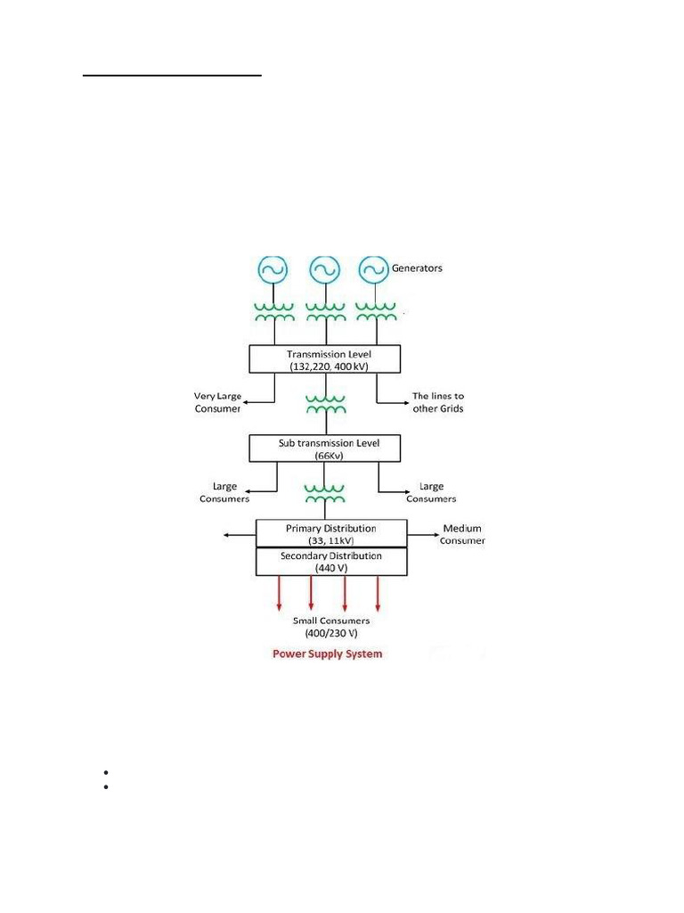 Overview of Power Systems and Grids | PDF | Power Station | Electrical Grid