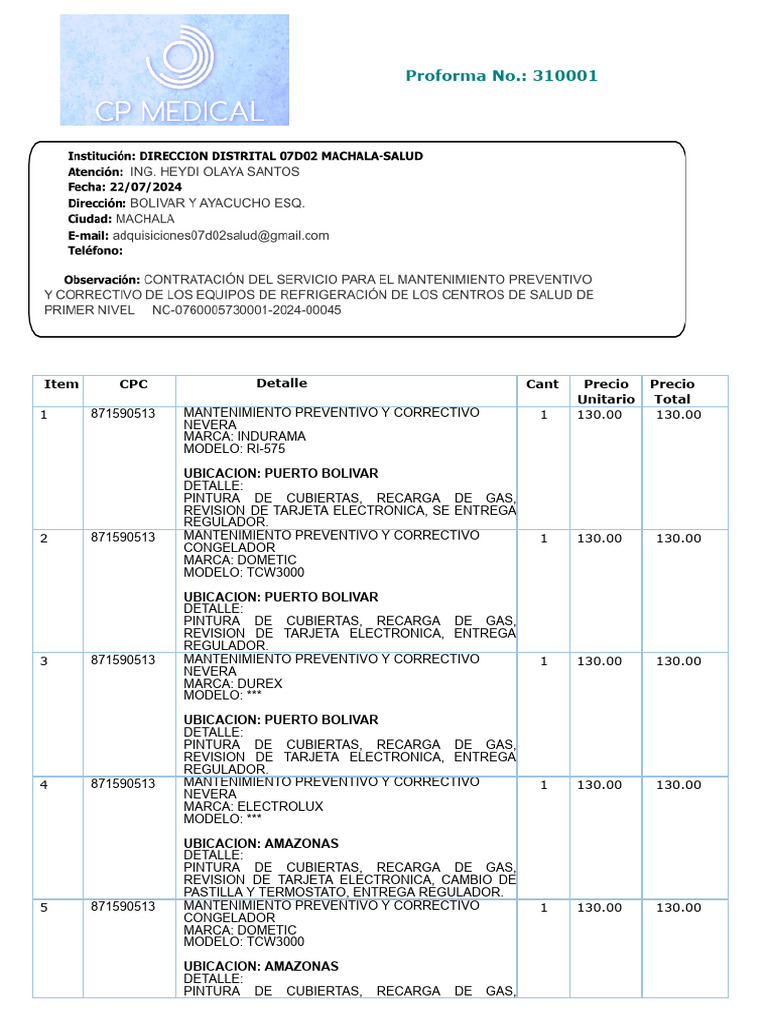 10proforma CP Medical | PDF | Óptica | Educación más alta