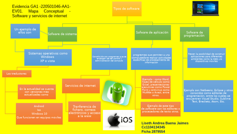 Mapa Conceptual: Software e Internet | PDF | Software de la aplicacion ...