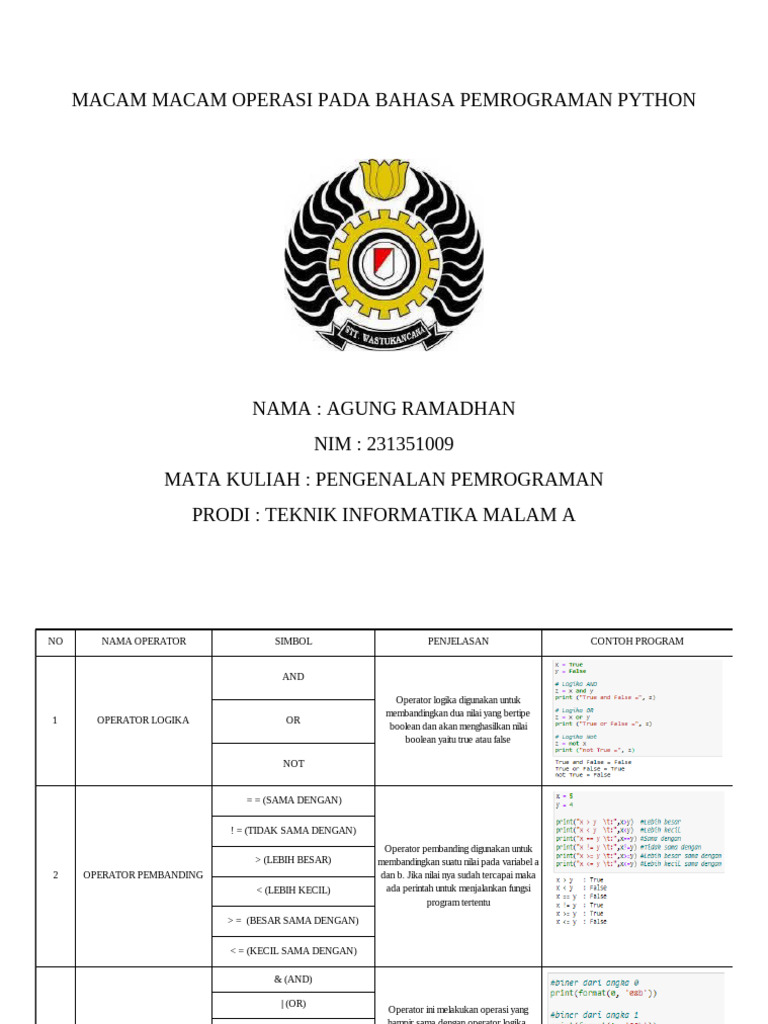 Operasi Dasar dalam Python: Bitwise, Logika, dan Pembanding | PDF