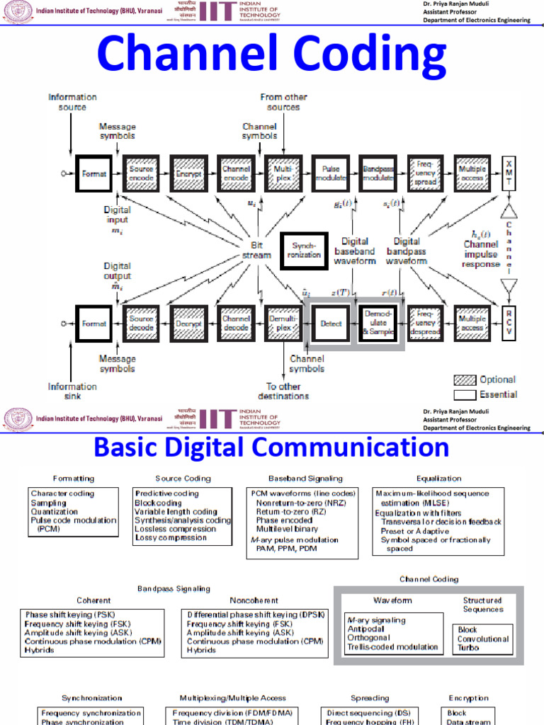 Understanding Channel Coding Techniques | PDF | Applied Mathematics ...