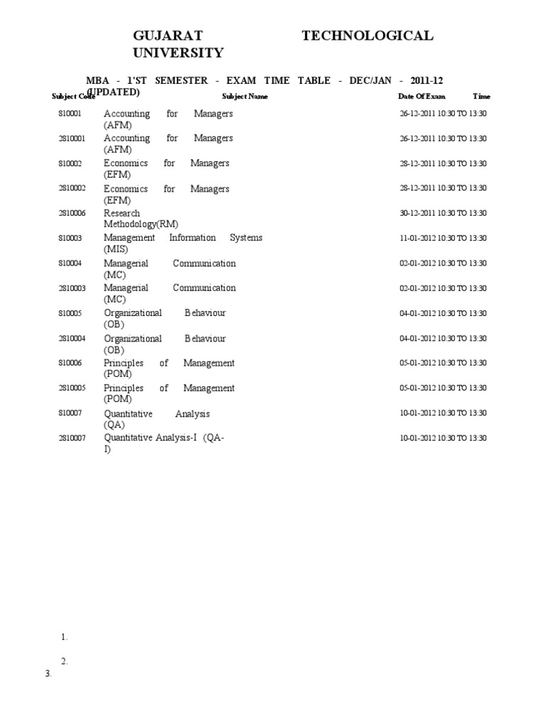 Gujarat University MBA Exam Schedule 2011 | PDF | Technology & Engineering