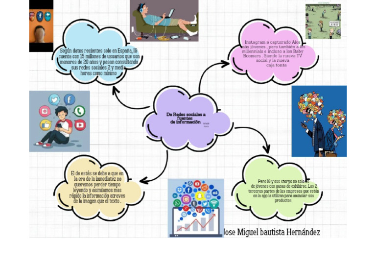 MAPA CONCEPTUAL Lenguaje y Comunicación | PDF
