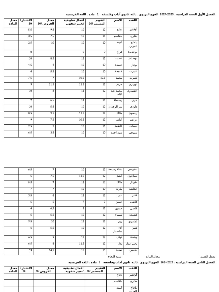 Cahier de Notes | PDF