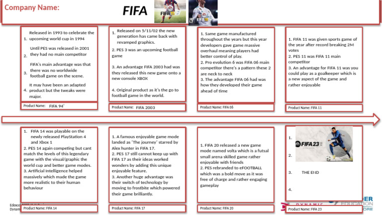 FIFA Game Evolution and Competitors | PDF | Video Game Development ...