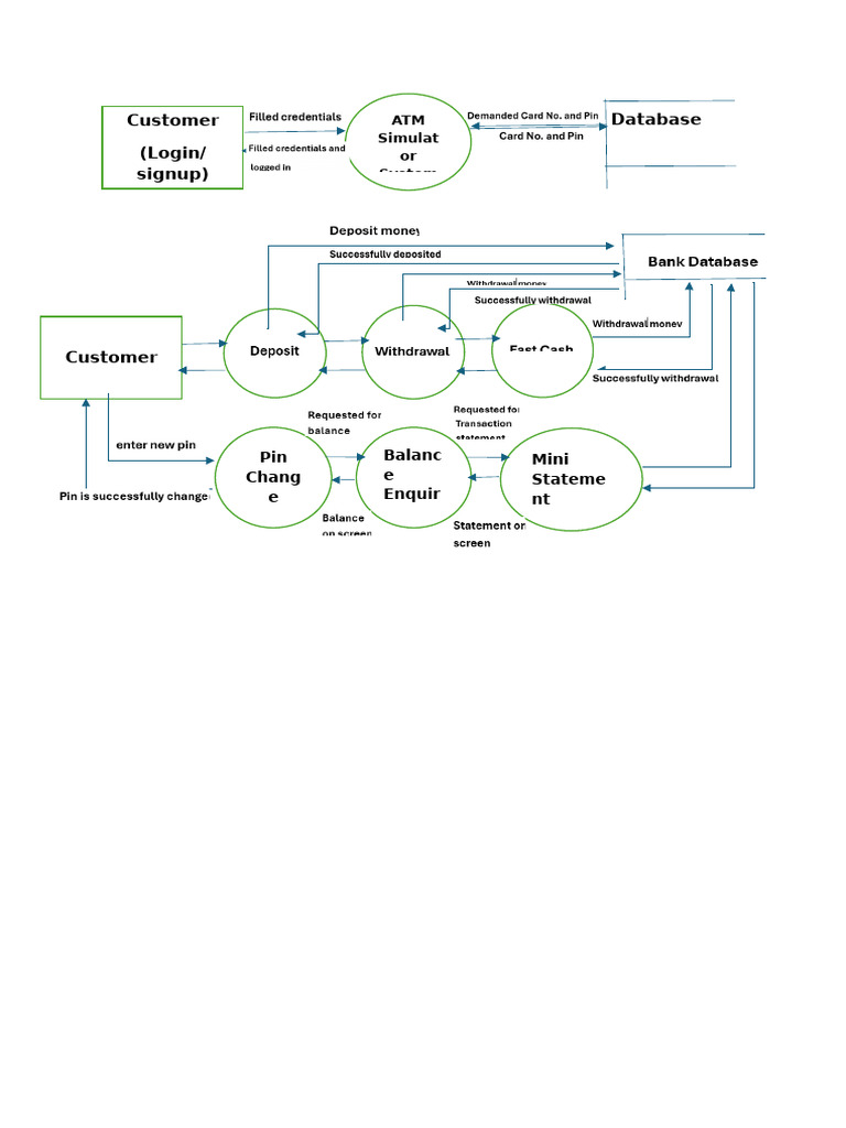 dfd (1) | PDF