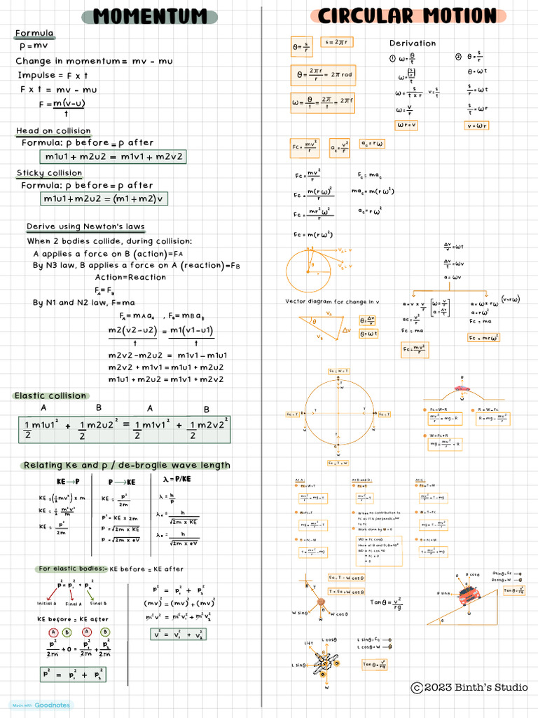 Physics Formulas and Concepts Overview | PDF | Electricity | Force