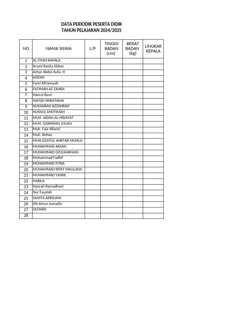 Format data periodik pdf