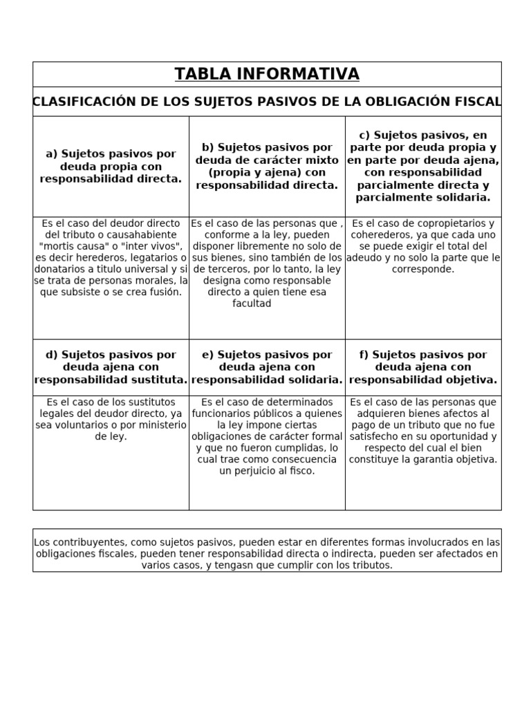 Clasificacion de Los Sujetos Pasivos | PDF | Justicia | Crimen y violencia