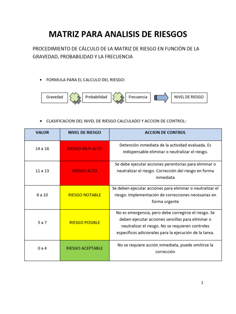 Matriz de Análisis de Riesgos Laborales | PDF | Riesgo | Medicina CLINICA