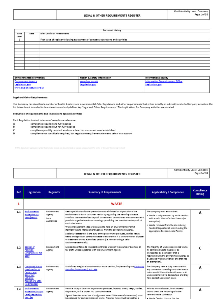 Legal Compliance Requirements Register | PDF | Waste | Waste Management
