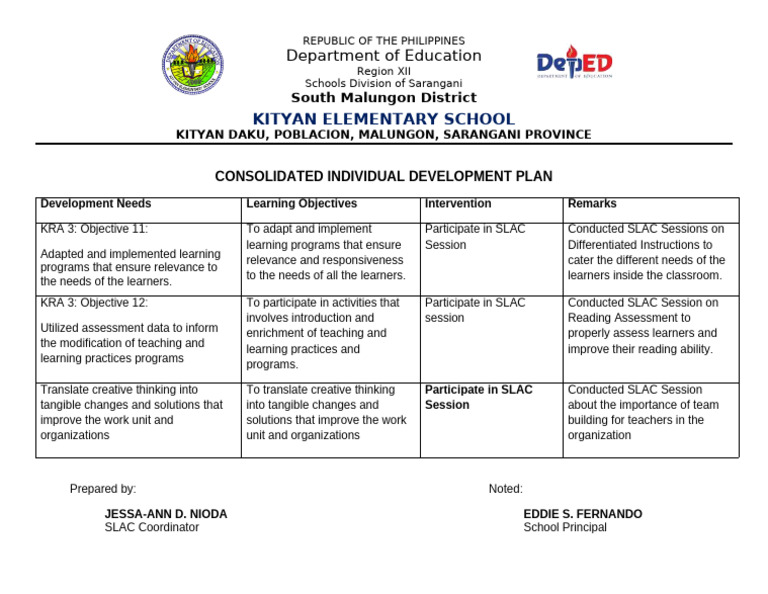 Consolidated Idp | PDF | Differentiated Instruction | Cognitive Science