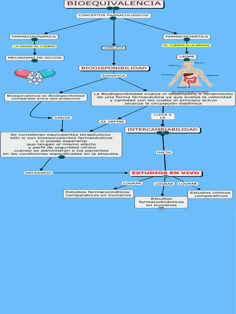Bioequivalencia | PDF