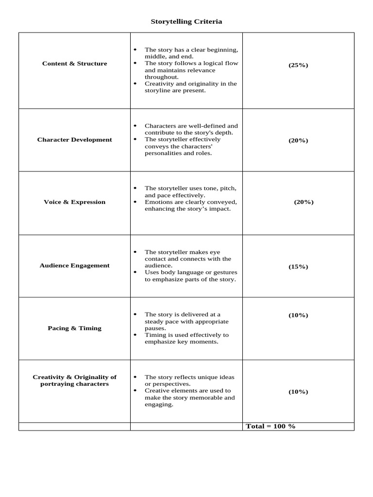 Storytelling Criteria | PDF