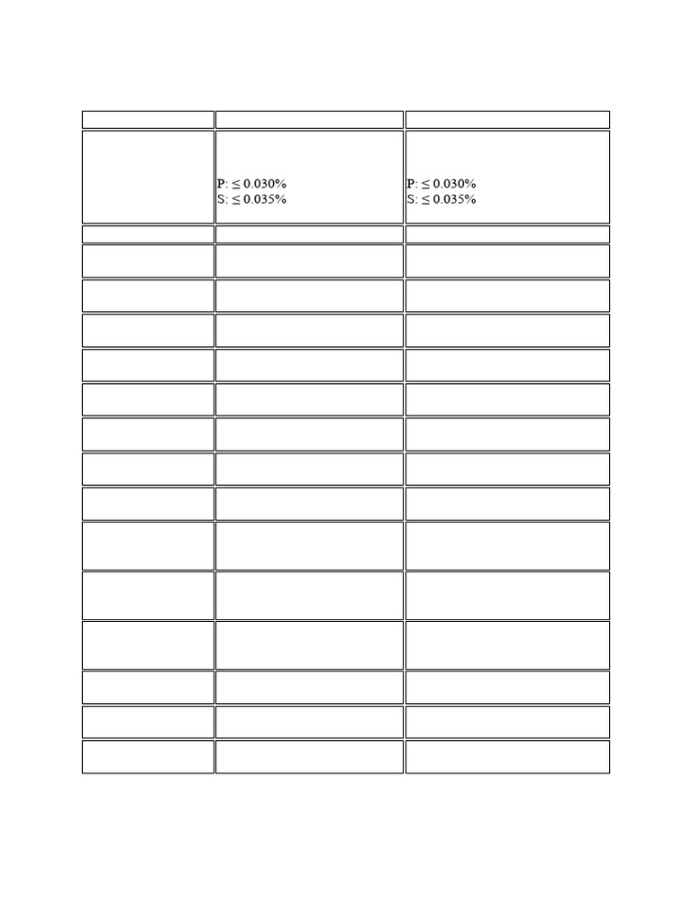 Perbandingan Baja S25C Dan S45C | PDF