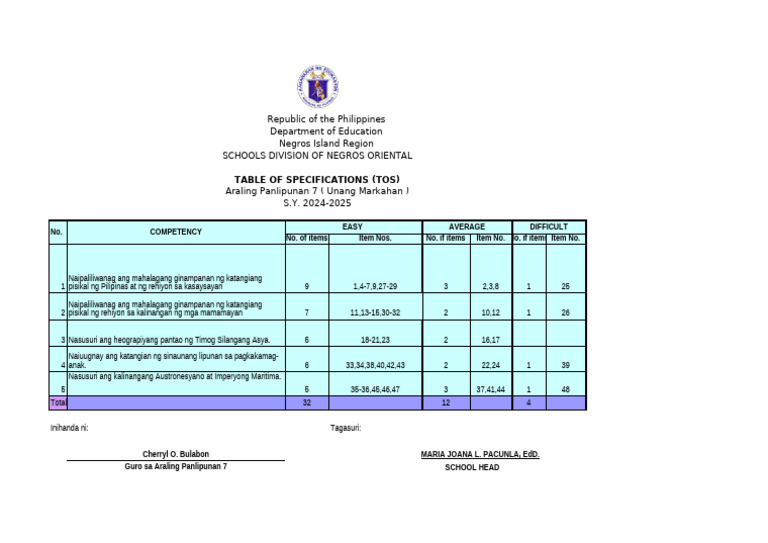 TOS For 1st Grading AP 7 | PDF