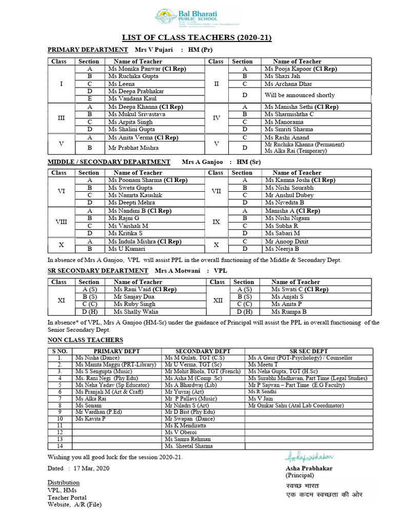 Class Teachers List 2020-21 | PDF