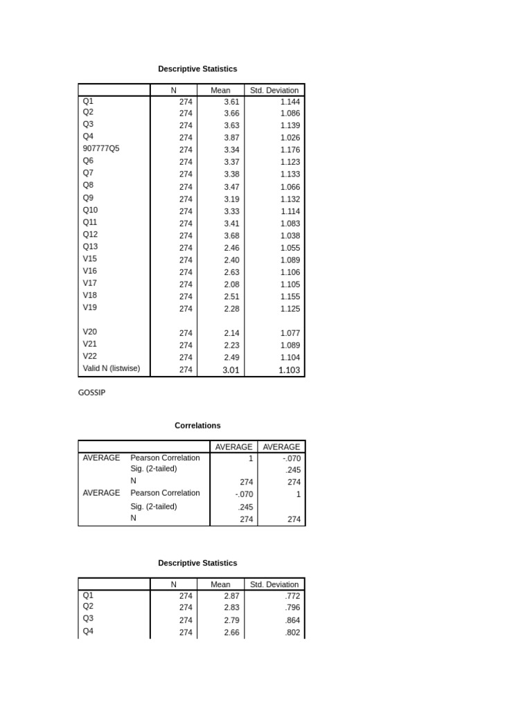 Descriptive Statistics | PDF