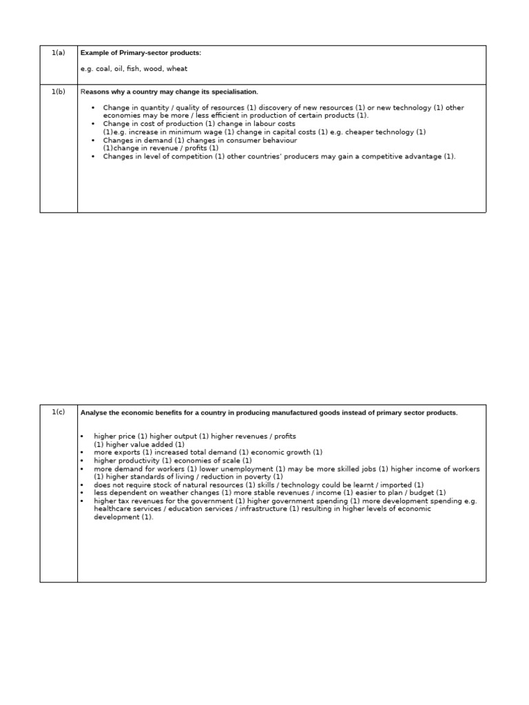 Notes For Structured Question Final Exam Econ G9 | PDF | Money ...