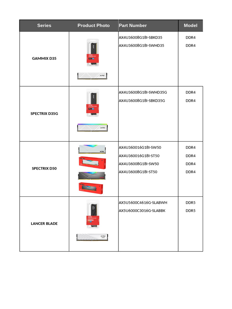 DDR4 and DDR5 Memory Modules Overview | PDF | Thermodynamic Properties ...