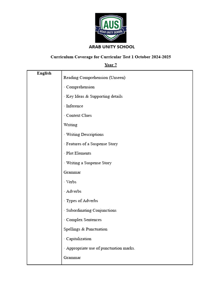 Secondary School Curriculum Coverage For CT1 2024-2025 | PDF | Force ...