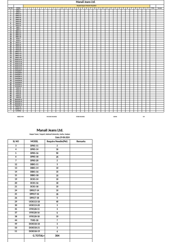 Needle Blanks Formate | PDF